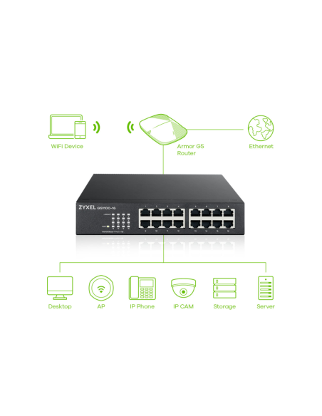 Zyxel GS1100-16 No administrado Gigabit Ethernet (10/100/1000)