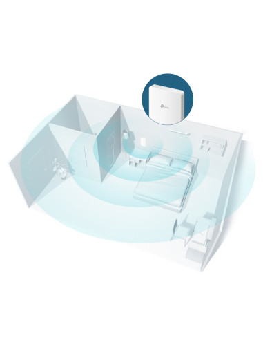 TP-Link Omada EAP235-Wall 1167 Mbit/s Blanco Energía sobre Ethernet (PoE)