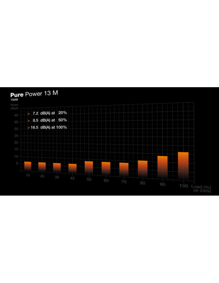 be quiet! Pure Power 13 M | 750W unidad de fuente de alimentación 20+4 pin ATX ATX Negro