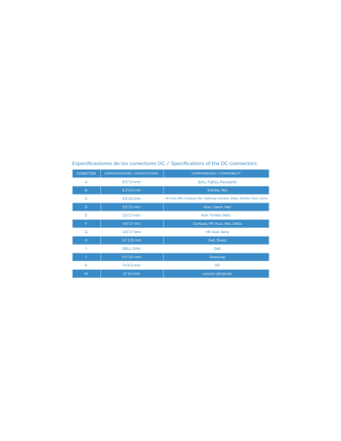 TooQ TQLC-100BS01M adaptador e inversor de corriente Auto/Interior Negro