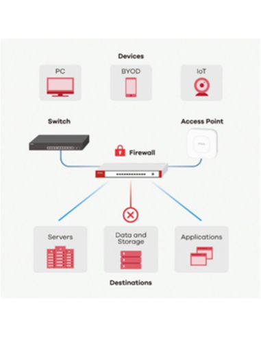 Zyxel USG FLEX 50 cortafuegos (hardware) 0,35 Gbit/s
