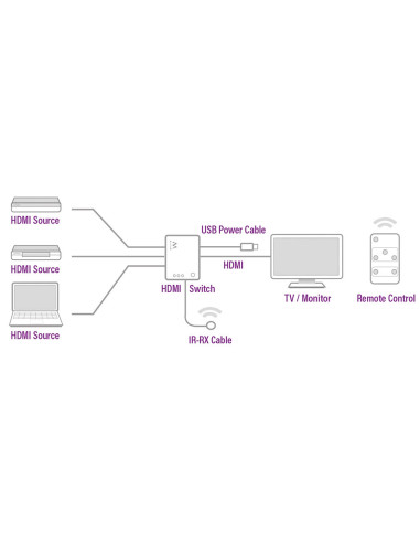 Ewent EW3730 interruptor de video HDMI