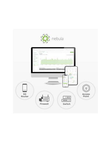 Zyxel NWA55AXE 1775 Mbit/s Blanco Energía sobre Ethernet (PoE)