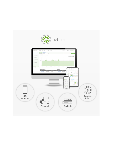 Zyxel NWA55AXE 1775 Mbit/s Blanco Energía sobre Ethernet (PoE)