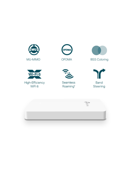 TP-Link Omada EAP615-WALL punto de acceso inalámbrico 1774 Mbit/s Blanco Energía sobre Ethernet (PoE)