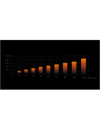 be quiet! DARK ROCK 5 Procesador Refrigerador de aire 12 cm Negro 1 pieza(s)