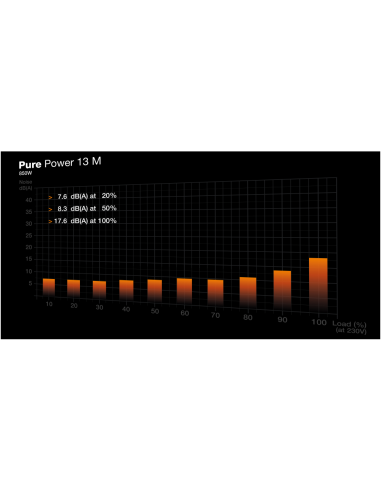 be quiet! Pure Power 13 M | 850W unidad de fuente de alimentación 20+4 pin ATX ATX Negro