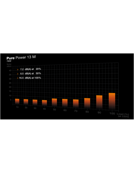 be quiet! Pure Power 13 M | 750W unidad de fuente de alimentación 20+4 pin ATX ATX Negro
