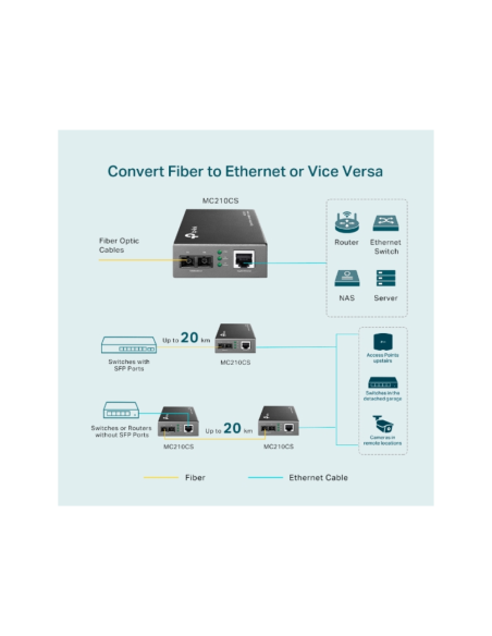TP-Link MC210CS convertidor de medio 1000 Mbit/s 1310 nm Monomodo Negro
