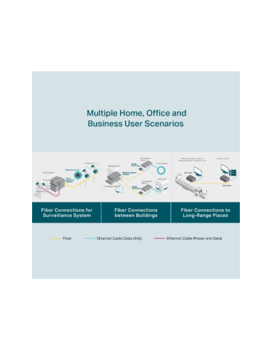 TP-Link MC210CS convertidor de medio 1000 Mbit/s 1310 nm Monomodo Negro