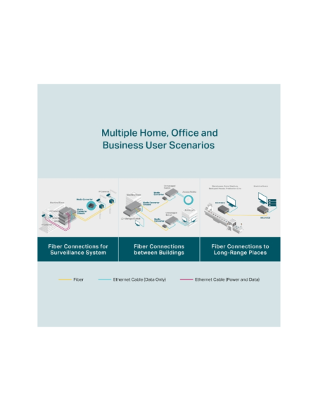 TP-Link MC210CS convertidor de medio 1000 Mbit/s 1310 nm Monomodo Negro