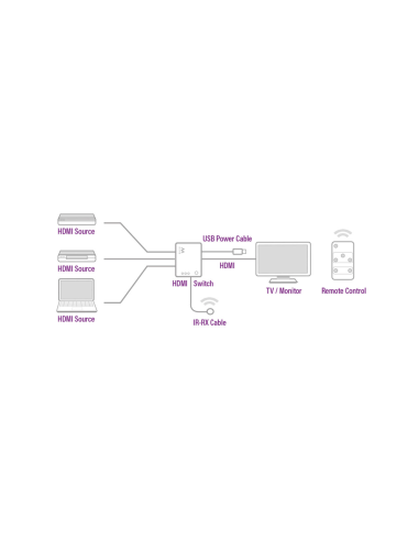 Ewent EW3730 interruptor de video HDMI