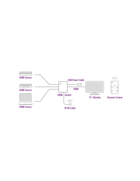 Ewent EW3730 interruptor de video HDMI