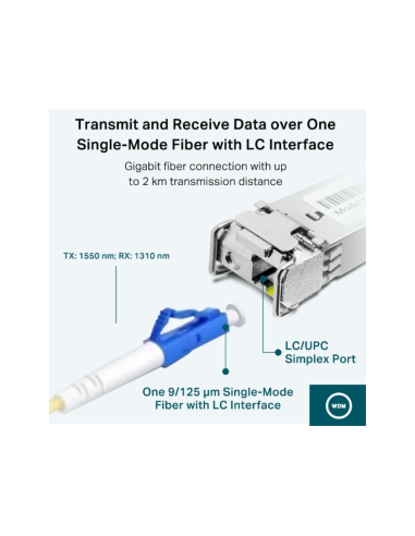 TP-Link TL-SM321A red modulo transceptor Fibra óptica 1250 Mbit/s SFP