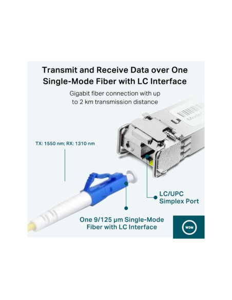 TP-Link TL-SM321A red modulo transceptor Fibra óptica 1250 Mbit/s SFP