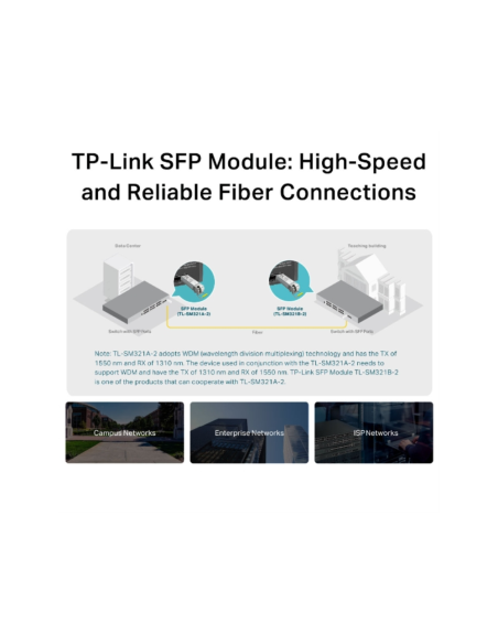 TP-Link TL-SM321A red modulo transceptor Fibra óptica 1250 Mbit/s SFP