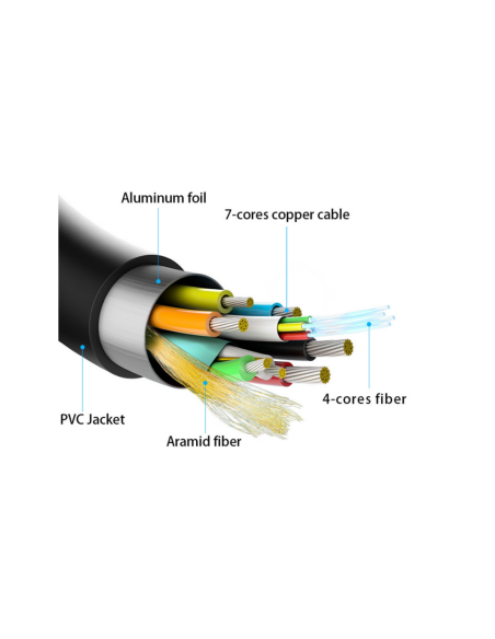 AISENS Cable HDMI V2.1 AOC Ultra Alta Velocidad / HEC 8k@60Hz 4k@120Hz 4:4:4 48Gbps, A/M-A/M, Negro, 30m