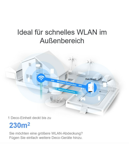 TP-Link Deco X50-Outdoor Doble banda (2,4 GHz / 5 GHz) Wi-Fi 6 (802.11ax) Blanco 1 Interno