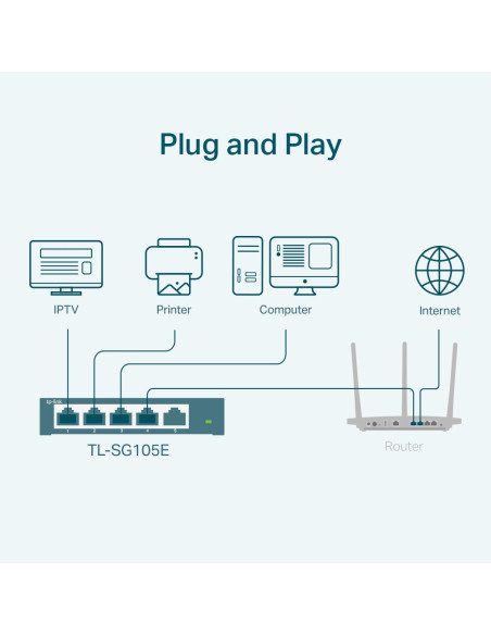 TP-Link TL-SG105E Gestionado L2 Gigabit Ethernet (10/100/1000) Negro