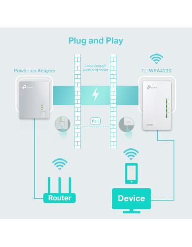 TP-Link TL-WPA4220 600 Mbit/s Ethernet Wifi Blanco 1 pieza(s)