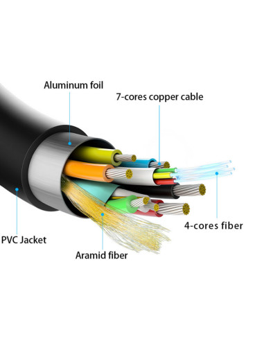 AISENS Cable HDMI V2.1 AOC Ultra Alta Velocidad / HEC 8k@60Hz 4k@120Hz 4:4:4 48Gbps, A/M-A/M, Negro, 50m