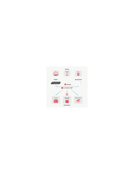 Zyxel USG FLEX 50 cortafuegos (hardware) 0,35 Gbit/s
